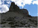 Passo Gardena - Col de Mesores / Sass dla Luesa